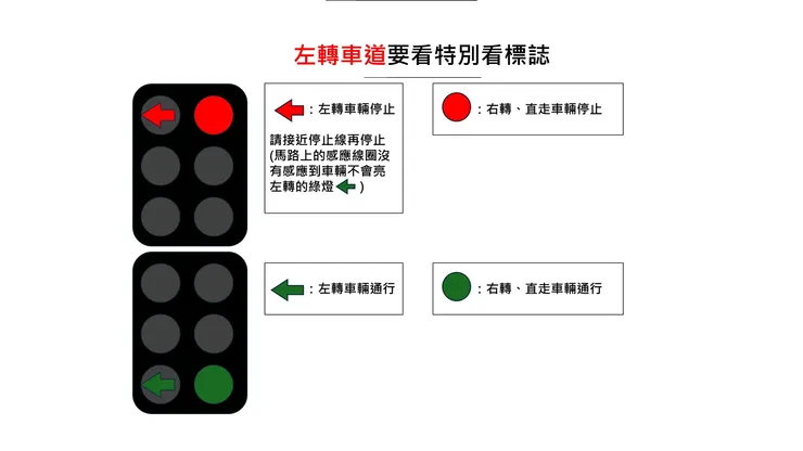 紐西蘭紅綠燈(雙排)規則