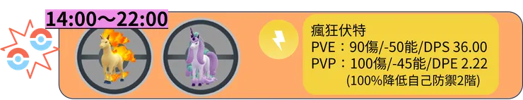 小火馬社群日 社群日招式