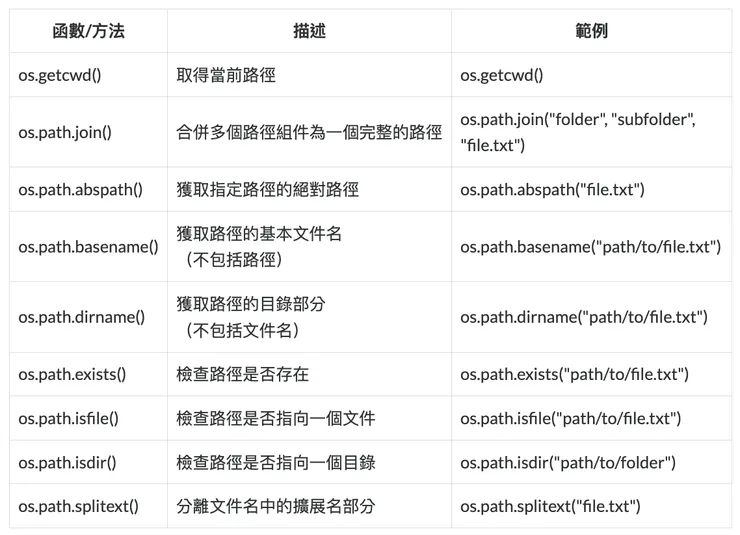 python os 常用方法