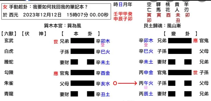 圖片來源:臉書六爻卦社團