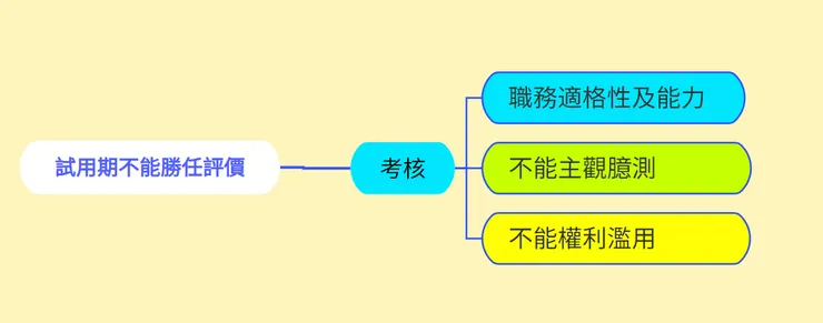 圖:鄒靜修