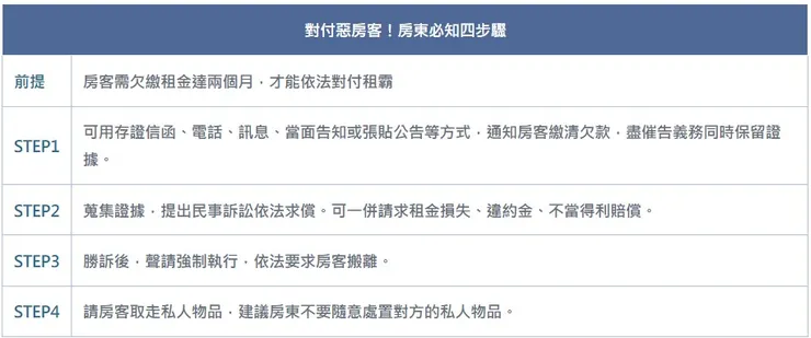 【驅逐租屋蟑螂】法律指南