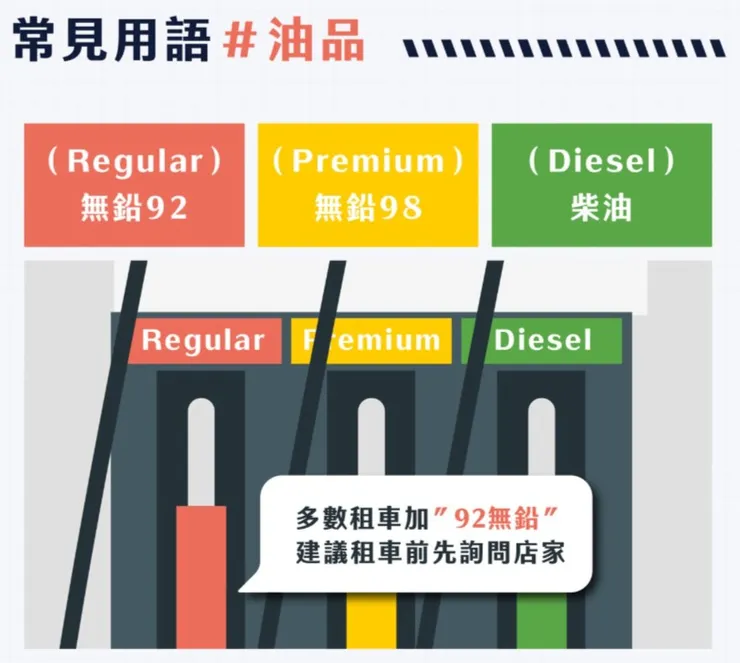 日本汽油種類與顏色分類