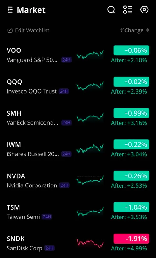 vocus｜新世代的創作平台