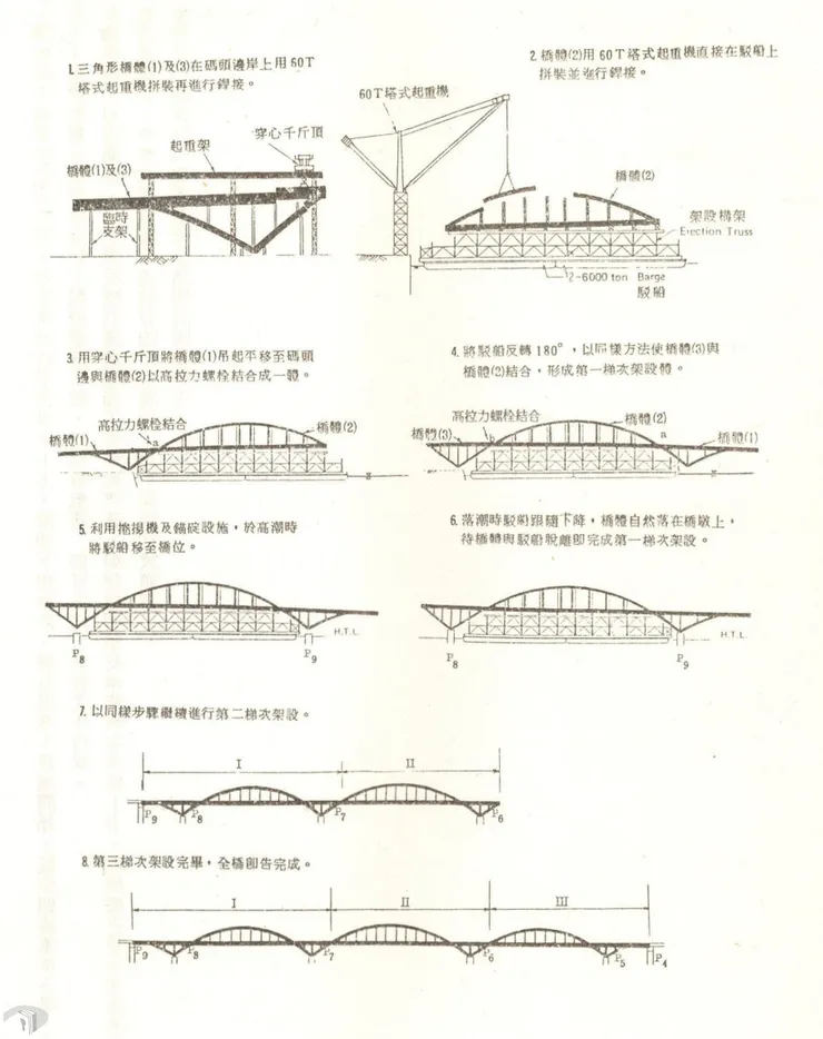 圖8 潮汐法架設關渡大橋簡圖 案名：關渡大橋工程專輯 檔號：0073/R0602/24 來源機關：榮民工程股份有限公司 管有機關：國家發展委員會檔案管理局