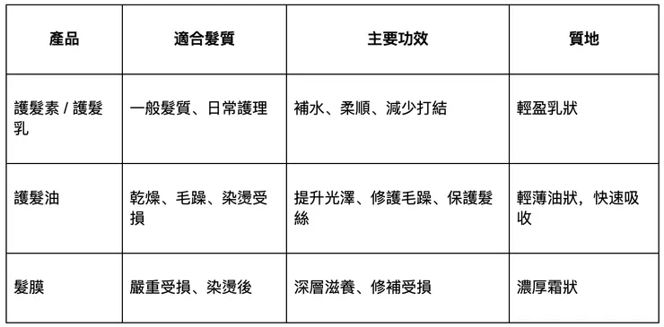 護髮產品比較表