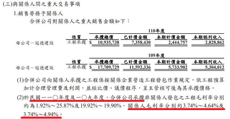 根基 2021Q4 財報