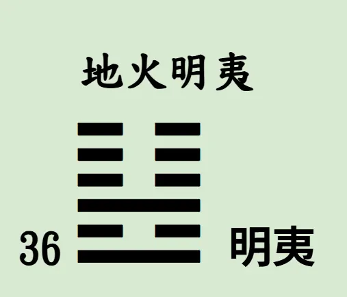 易經64卦【易經念十回】