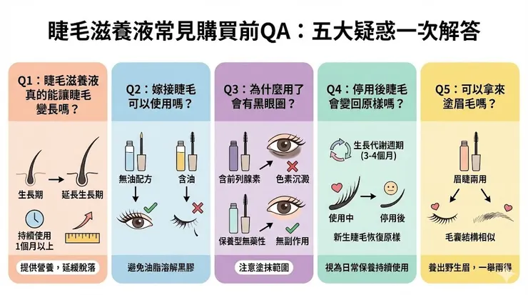 睫毛滋養液常見購買前QA