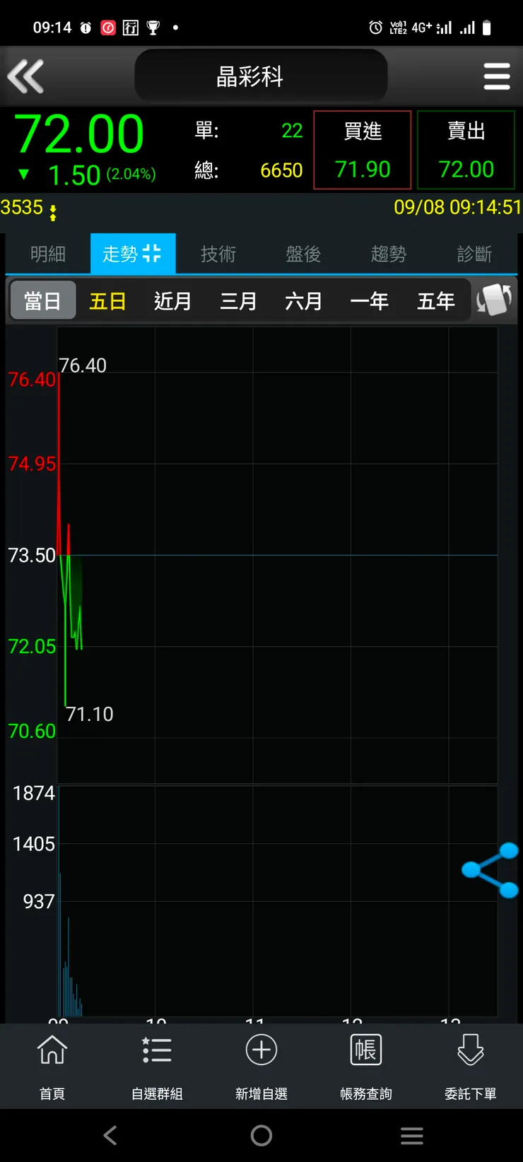 vocus|新世代的創作平台