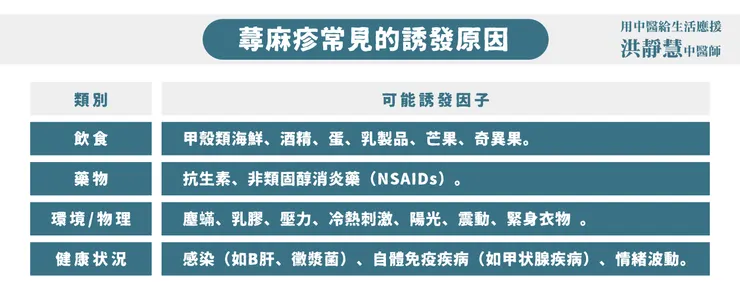 蕁麻疹常見的誘發原因