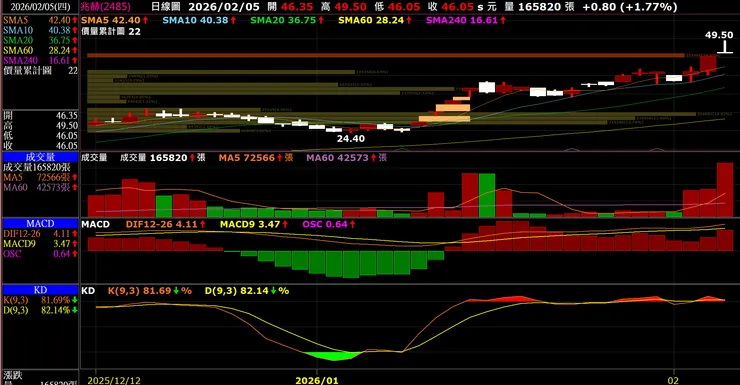 vocus|新世代的創作平台