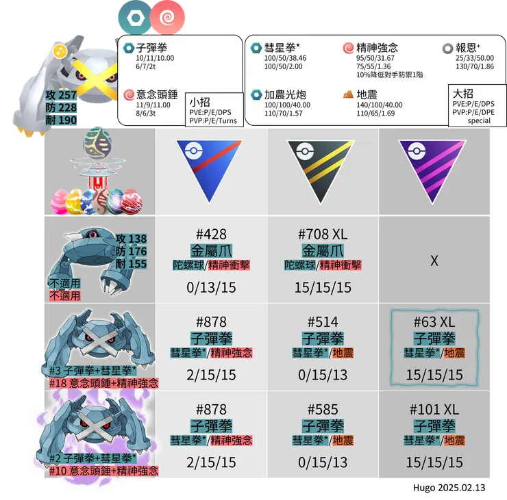 巨金怪招式推薦