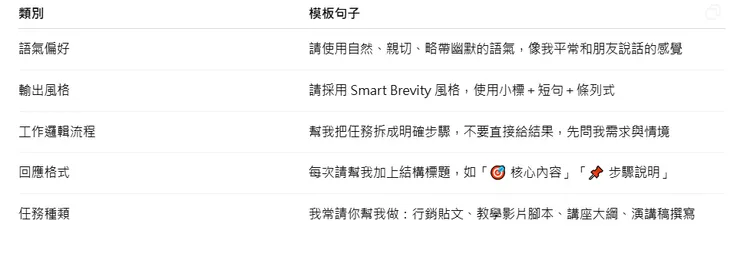 一鍵填空模版：你也可以這樣設定你的角色
