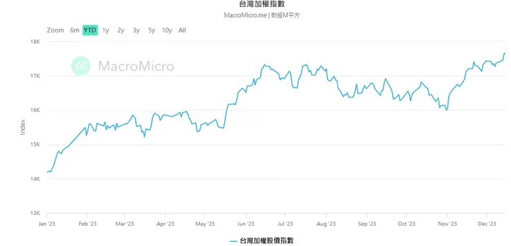 今年大盤報酬約+24%