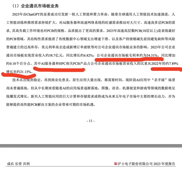 AI 伺服器和 HPC 相關 PCB 產品佔公司企業通訊市場板營收比重從2022年的約7.89%增長至約21.13%