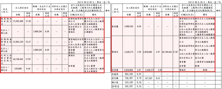 資料來源：怡華實業2023年報