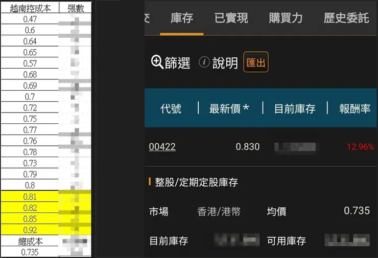 去年一路追，超過老g提示的成本被我標起來了