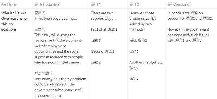 雅思寫作模板範例