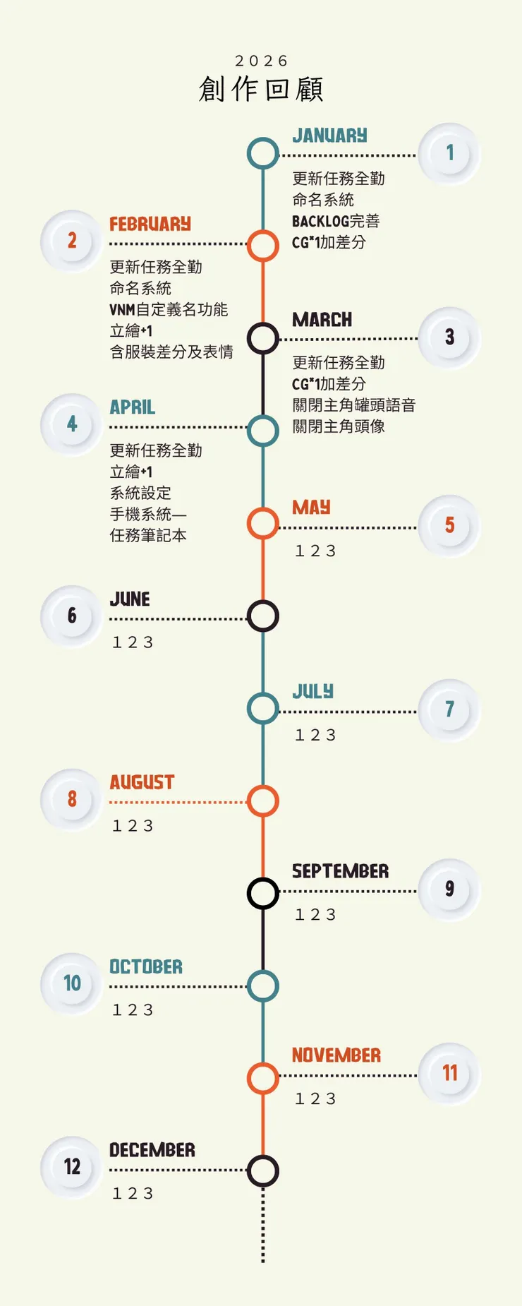 vocus|新世代的創作平台