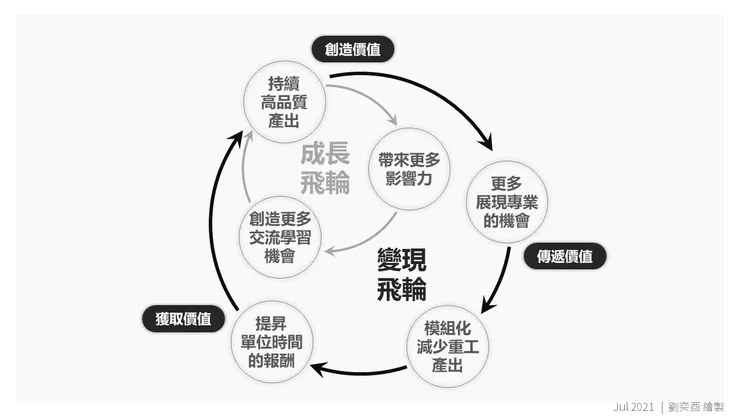 vocus|新世代的創作平台