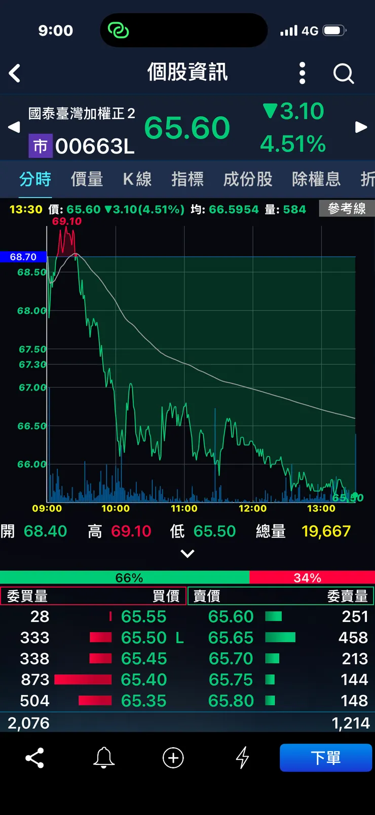 vocus|新世代的創作平台