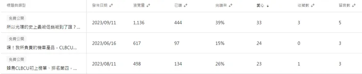 vocus|新世代的創作平台