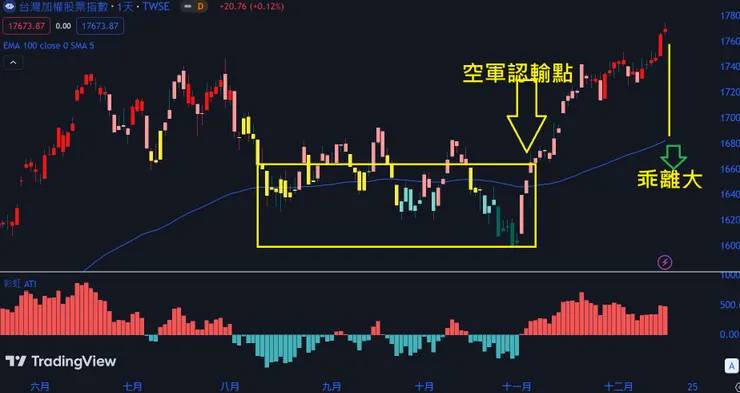 1216上市加權指數