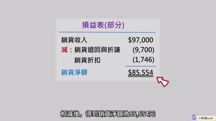 損益表上的呈現方式