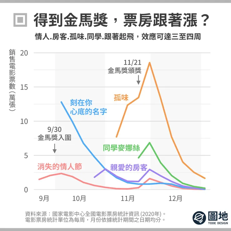 vocus|新世代的創作平台