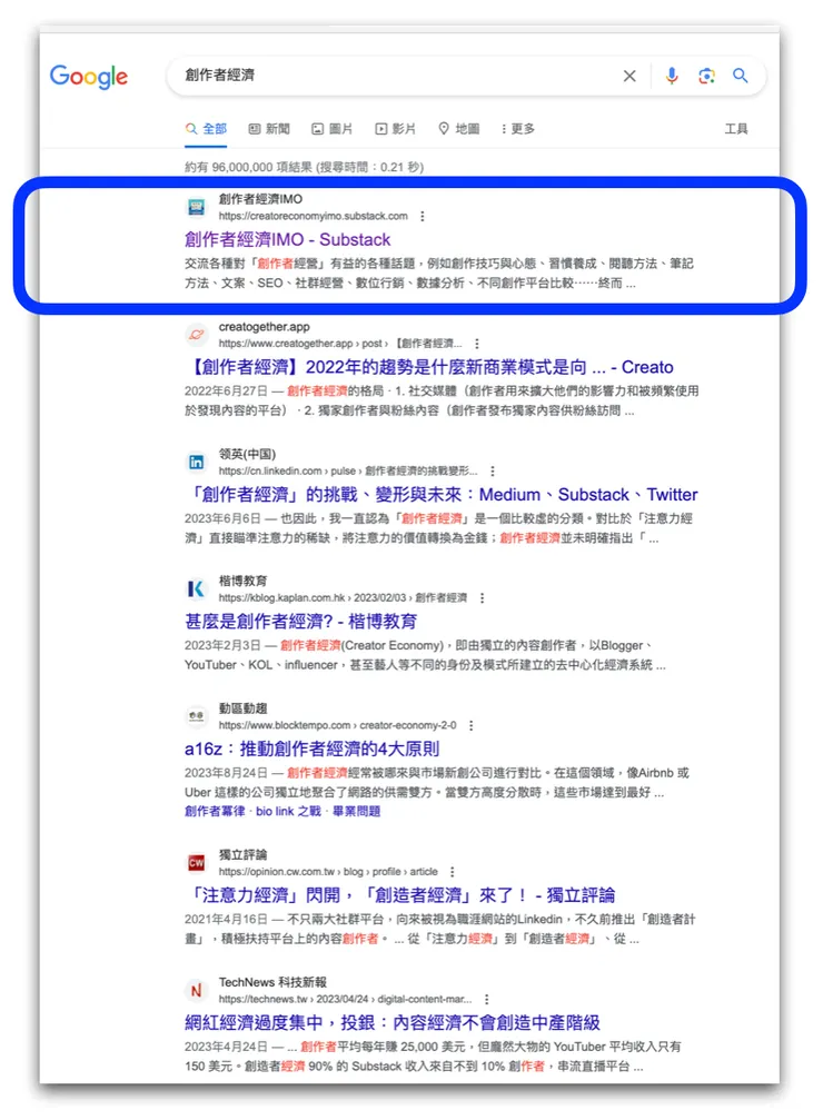 「創作者經濟」品類字推進到 Google 搜尋引擎首頁第一位