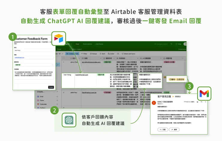相關流程示意：先審核 AI 回覆，確認沒問題後再提供給顧客
