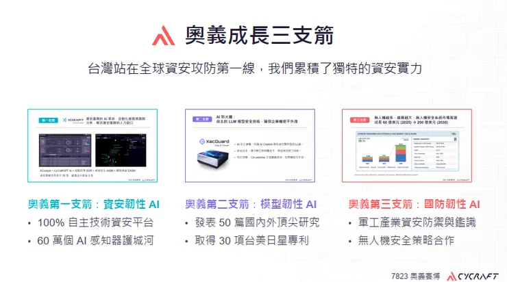 資料來源:2026.01法說會簡報