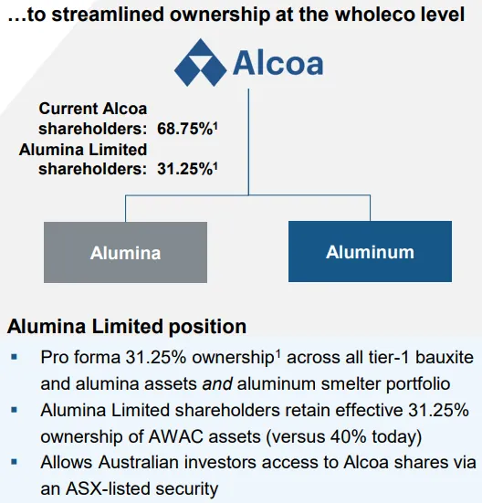 (來源: Alcoa季報)
