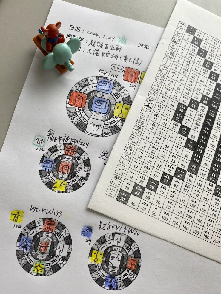 2024.5.27馬雅流日