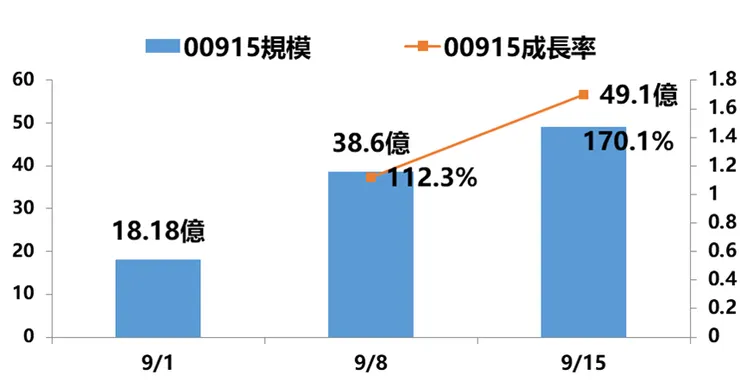 資料來源:凱基投信,棒棒的理財失控週記整理