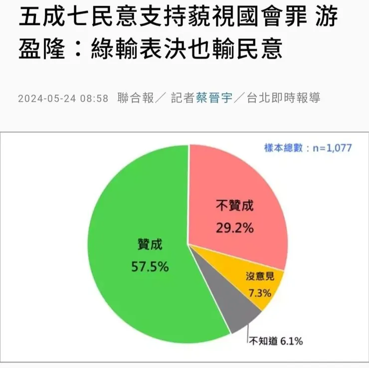 點擊我可至新聞連結