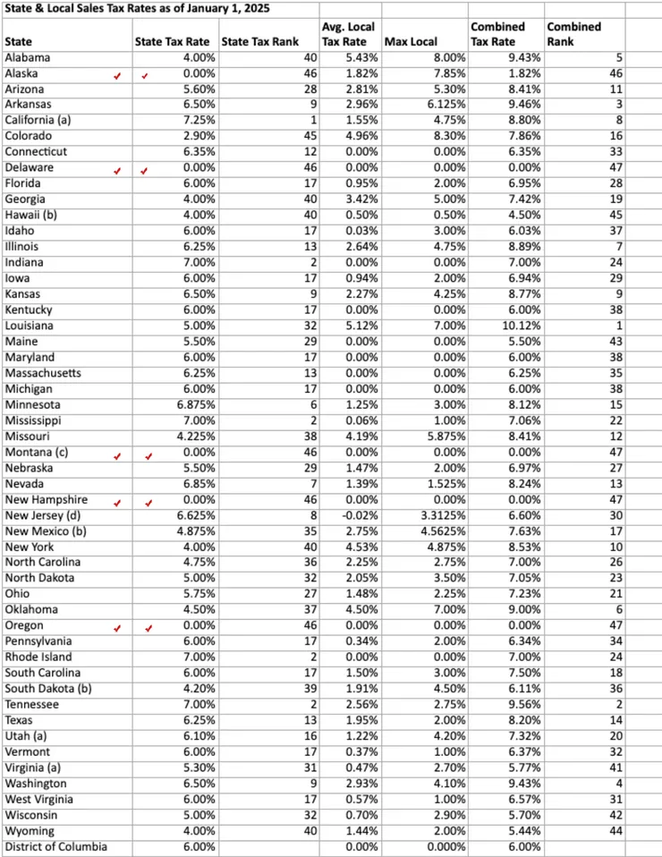 圖片擷取自《Tax Foundation》｜擷取日期：2025年5月15日