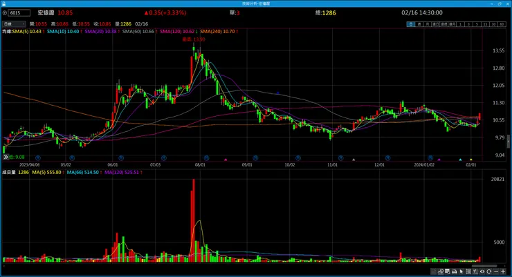 vocus｜新世代的創作平台