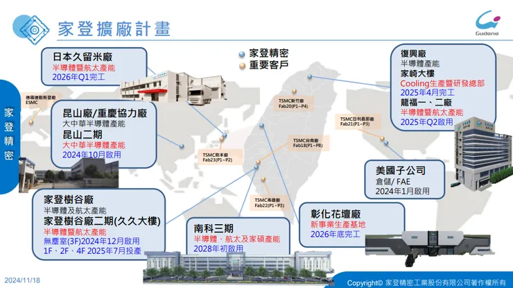 資料來源:家登法說會簡報