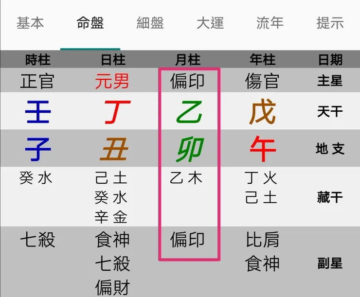 生我之偏印-個性獨特帶小孤僻,大家往東我偏要往西