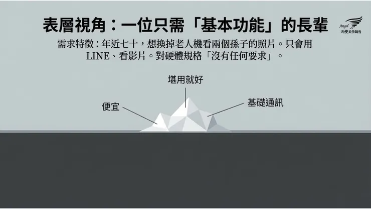 你聽到的是真的需求嗎？