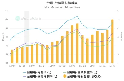 景氣上升段，記得把錢留在市場裡。