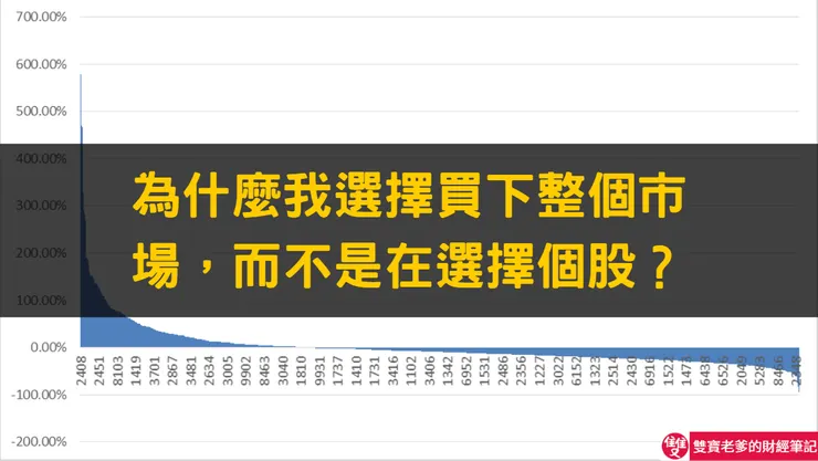 2025年，有多少台股個股真的贏過 006208？