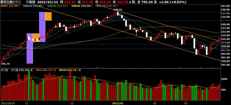 vocus|新世代的創作平台