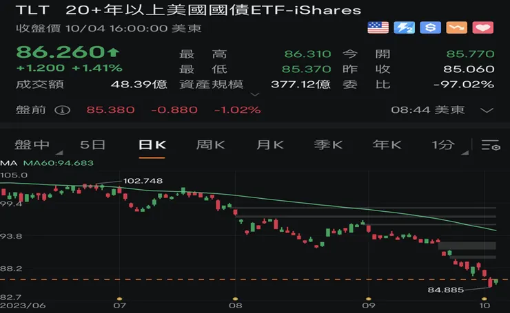 (來源：富途牛牛)