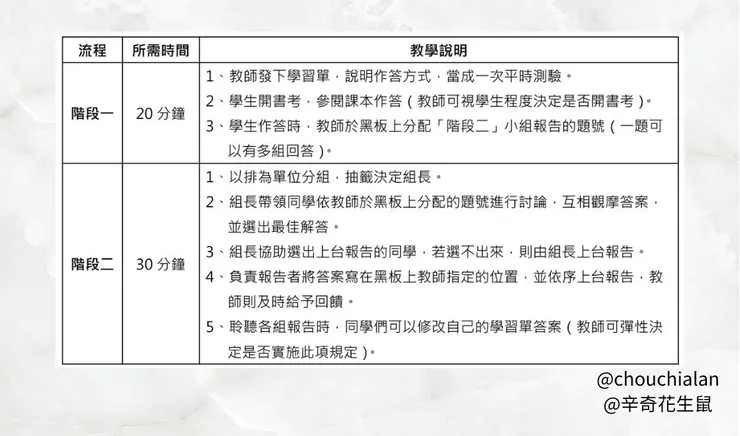 表一、「論孟×數學=閱讀理解」教學流程