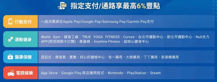 ✧ 指定支付/通路