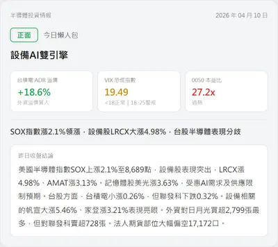 【盤前沙盤｜04/10 半導體數據晨報】