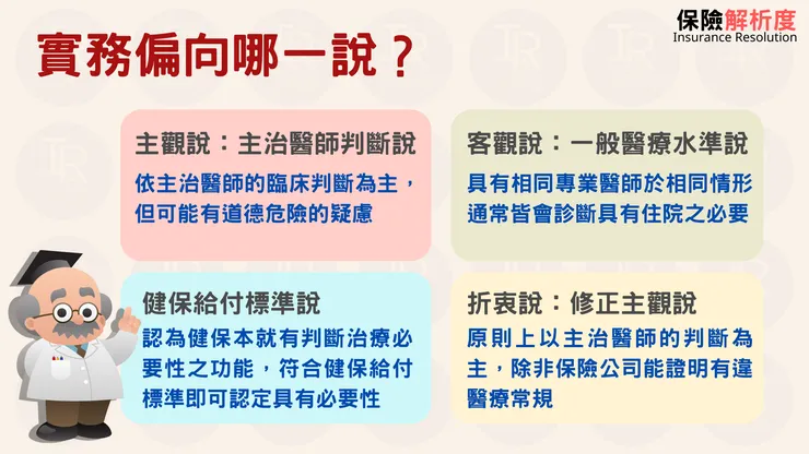 主觀說：主治醫師判斷說 依主治醫師的臨床判斷為主，但可能有道德危險的疑慮 客觀說：一般醫療水準說 具有相同專業醫師於相同情形通常皆會診斷具有住院之必要 健保給付標準說 認為健保本就有判斷治療必要性之功能，符合健保給付標準即可認定具有必要性 折衷說：修正主觀說 原則上以主治醫師的判斷為主，除非保險公司能證明有違醫療常規